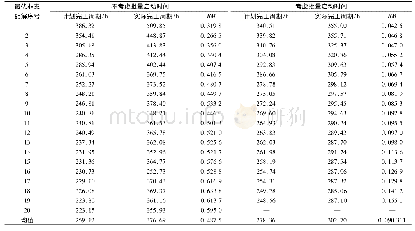 表4 数值计算结果：考虑批量的多目标柔性作业车间鲁棒调度