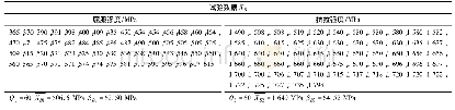 《表4 液氮温度时采用非预应变方法处理S30408钢的屈服强度与抗拉强度的有效试验数据及统计》