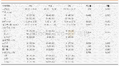 《表1 三组患者的一般资料比较 (n=40)》