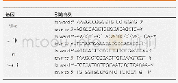 《表2 q-PCR测试引物》