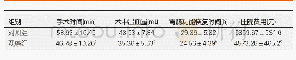 表1 2组患者手术及术后恢复情况比较(n=30,mean±SD)