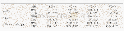 表1 2组患者VAS、RSS评分及舒芬太尼累积消耗量比较(n=30,mean±SD)