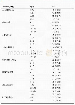 《表1 120例老年FD患者PSQI各维度分布状况》