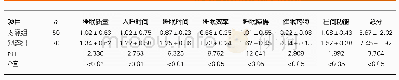 《表1 2组患者睡眠质量情况分析(mean±SD)》