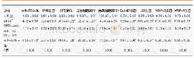 表1 0 抑制miR-519d-3p表达逆转了OPD对HCCHepG2细胞增殖、迁移和侵袭的作用(mean±SD,n=12)