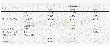 表3 睡眠在老年功能性消化不良患者焦虑与日常生活能力之间的调节效应分析