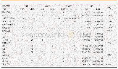 表1 原发与转移性肝脏神经内分泌瘤特征比较