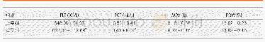表1 各组血小板的变化情况比较(mean±SD)