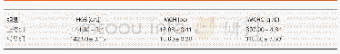 表3 各组血红蛋白的变化情况比较(mean±SD)
