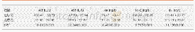 《表1 治疗前后临床指标比较》