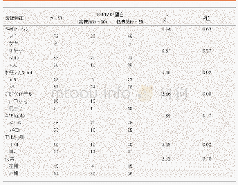 表4 PPP1R105蛋白表达与肝细胞癌患者临床特征