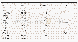 表1 研究组与对照组病灶部位、类型、大小情况对比,n(%)