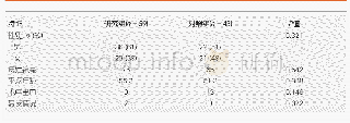 表3 研究组与对照组并发症及随访结果对比