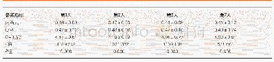 表3 急性重症胰腺炎患者不同时点肠黏膜损伤参数结果(n=52)