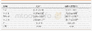 表1 翠云草总黄酮对胃癌细胞AGS增殖的影响(mean±SD,n=9)