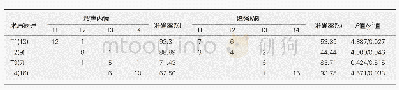 表1 直肠癌T分期情况(n)