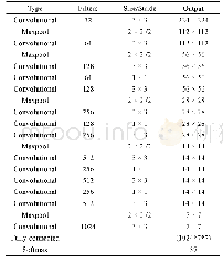 《表1 卷积神经网络架构：基于YOLO算法的船舶识别定位系统》