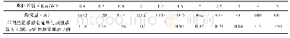 表2 YJLW 127/220 1×1200电缆单回路直埋方式不同土壤热阻系数载流量