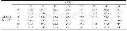 表4 三回路穿管敷设不同电缆截面不同媒质热阻系数条件下的载流量