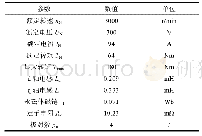 表1 IPMSM参数：基于高频注入法的永磁同步电机系统无位置传感器起动