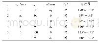 表1 D-H参数：基于遗传蚁群混合算法的机械臂路径规划