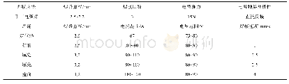 表3 焊接工艺参数：Hardox500的焊接工艺研究
