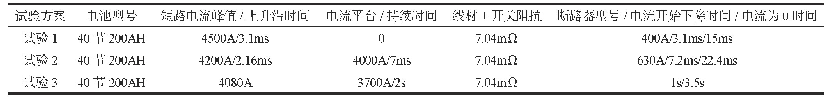 表2 不同试验条件下的对比