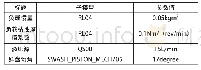 《表1 主要参数表：基于AMESim的液压马达内泄漏故障注入研究》