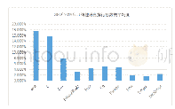 《表3：计算机编程语言发展综述》