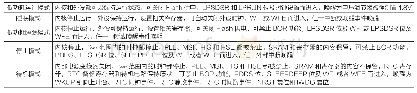 表1 低功耗模式：一种基于STM32的低功耗遥控器设计