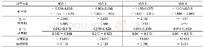 《表2 不同旋翼参数的特征根》