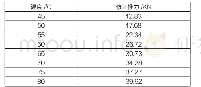 表5 不同温度下的修正推力