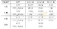 《表1 分类识别概率（%）》