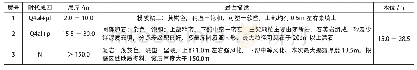 表1 研究区地地层特征：天水浅层岩土热物性测试实验研究