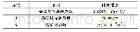 表5 计算结果：天水浅层岩土热物性测试实验研究
