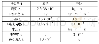 《表2 玻璃物性参数：电极布置形式对玻璃电熔的影响分析》