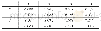 表4 因素相互影响关系和重要程度