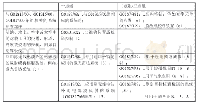 表1 激光雷达领域中国专利申请IC分类号分布情况