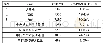 表1 流场状态参数：米轨动车组车端吸能装置模拟方法