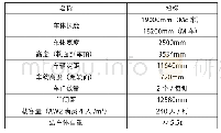 表1 城市形态指标计算：齿轨车辆车体结构设计