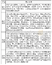 表2 2016～2018年度国家重点研发计划重点专项领域划分