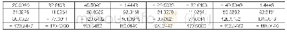 《表1 波束配置矢量（度）》