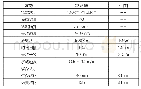 表1 基于野生动物跟踪网络Epidemic算法的救援方案仿真模型仿真参数