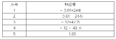 表2 闭环系统特征根：直升机旋翼/动力传动扭振系统动力学分析