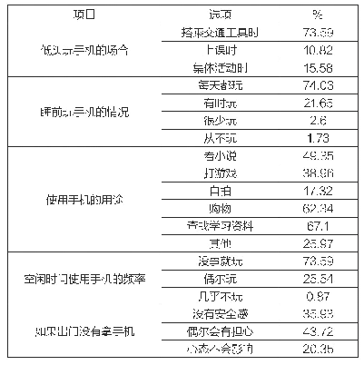 表3 大学生疫情期间手机使用总体情况