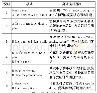 表5：具体课时目标：主题引领下的小学英语单元整体教学