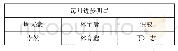 《表4 每月进步明星：小学生自主健身核心素养培养的教学策略》