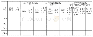 《表1 小组合作学习观察量表》