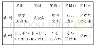 表1 四川省小学二年级空中课堂数学课表