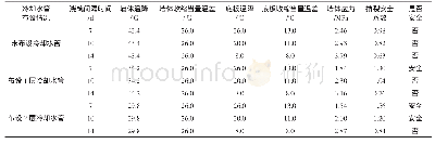 《表5 不同冷却水管布设情况下墙体和底板混凝土当量温差取值及应力与安全系数计算结果》